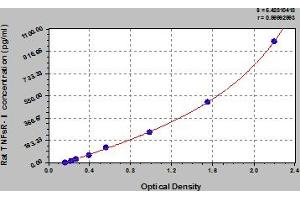 Soluble Tumor Necrosis Factor Receptor Type 1 (sTNF-R1) ELISA 试剂盒