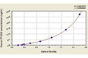 Typical standard curve (PTGDS ELISA 试剂盒)