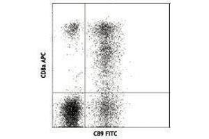 Flow Cytometry (FACS) image for anti-Granzyme A (Granzyme 1, Cytotoxic T-Lymphocyte-Associated serine Esterase 3) (GZMA) antibody (FITC) (ABIN2661889) (GZMA 抗体  (FITC))