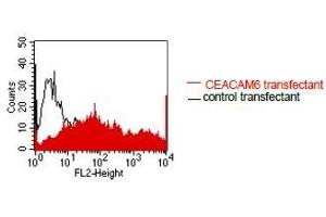 Flow Cytometry (FACS) image for anti-Carcinoembryonic Antigen-Related Cell Adhesion Molecule 6 (CEACAM6) antibody (ABIN108733)