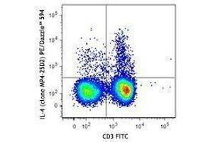 Flow Cytometry (FACS) image for anti-Interleukin 4 (IL4) antibody (PE/Dazzle™ 594) (ABIN2659778) (IL-4 抗体  (PE/Dazzle™ 594))