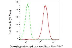 Flow cytometric analysis of Deoxyhypusine hydroxylase expression in HepG2 cells using Deoxyhypusine hydroxylase antibody (ABIN7798308), 1:1,000). (Recombinant DOHH 抗体)