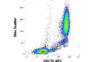 Flow cytometry surface staining pattern of human peripheral whole blood stained using anti-human CD170 (1A5) APC antibody (10 μL reagent / 100 μL of peripheral whole blood). (SIGLEC5 抗体  (Extracellular Domain) (APC))