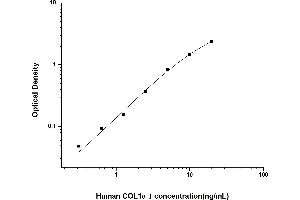 Typical standard curve (COL1A1 ELISA 试剂盒)