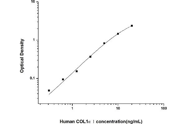 COL1A1 ELISA 试剂盒