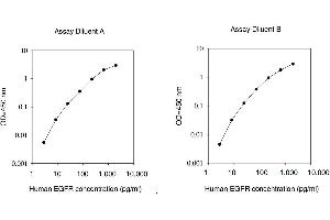 ELISA image for Epidermal Growth Factor Receptor (EGFR) ELISA Kit (ABIN1979638) (EGFR ELISA 试剂盒)