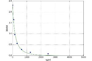 Heparan sulfate (HS) ELISA Kit