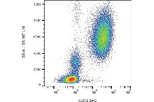Flow cytometry analysis (surface staining) of human peripheral blood with anti-human CD10 (MEM-78) APC. (MME 抗体  (APC))