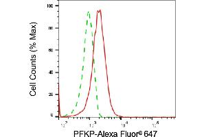 Flow cytometric analysis of PFKP expression in HepG2 cells using PFKP antibody (ABIN7799802), 1:2,000). (PFKP 抗体)
