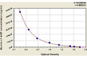 Typical Standard Curve (ORM1 ELISA 试剂盒)