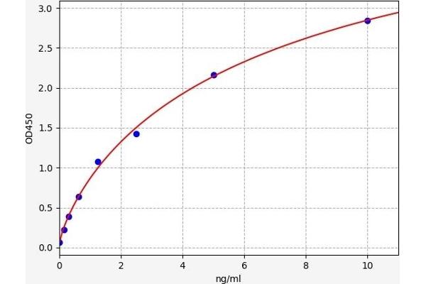 S1PR2 ELISA 试剂盒