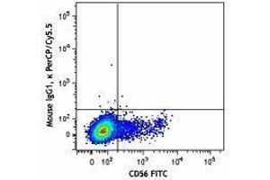 Flow Cytometry (FACS) image for anti-Interleukin 2 Receptor, beta (IL2RB) antibody (PerCP-Cy5.5) (ABIN2659942) (IL2 Receptor beta 抗体  (PerCP-Cy5.5))