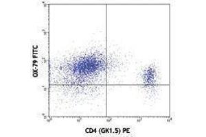 Flow Cytometry (FACS) image for anti-CD53 (CD53) antibody (FITC) (ABIN2661775) (CD53 抗体  (FITC))