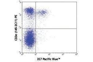 Flow Cytometry (FACS) image for anti-Integrin, alpha E (Antigen CD103, Human Mucosal Lymphocyte Antigen 1, alpha Polypeptide) (ITGAE) antibody (Pacific Blue) (ABIN2662186) (CD103 抗体  (Pacific Blue))