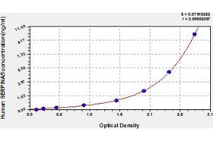 SERPINA5 ELISA 试剂盒