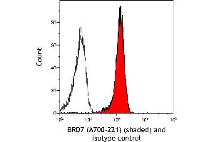 Flow Cytometry (FACS) image for anti-Bromodomain Containing 7 (BRD7) (AA 150-200) antibody (ABIN7449350)