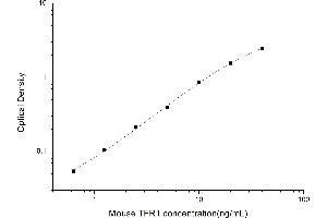 Typical standard curve (Transferrin Receptor ELISA 试剂盒)