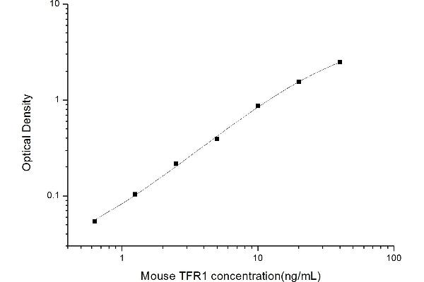 Transferrin Receptor ELISA 试剂盒
