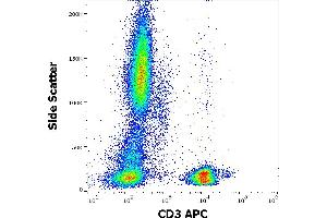 Flow cytometry surface staining pattern of human peripheral whole blood stained using anti-human CD3 (MEM-57) APC antibody (10 μL reagent / 100 μL of peripheral whole blood). (CD3 抗体  (APC))