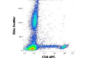 Flow cytometry surface staining pattern of human peripheral whole blood stained using anti-human CD8 (LT8) APC antibody (4 μL reagent / 100 μL of peripheral whole blood) (CD8 抗体  (APC))