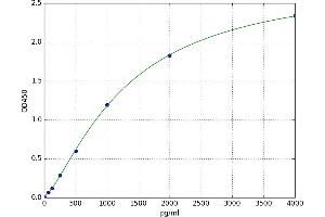 DKK3 ELISA Kit