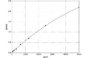 Transcription Termination Factor, RNA Polymerase I (TTF1) ELISA Kit