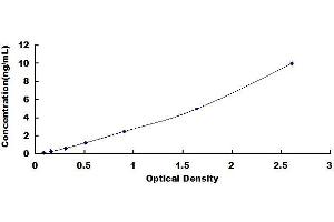 Typical standard curve (ROMO1 ELISA 试剂盒)