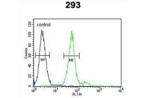 Flow Cytometry (FACS) image for anti-Tryptase alpha/beta 1 (TPSAB1) antibody (ABIN5014857) (TPSAB1 抗体)