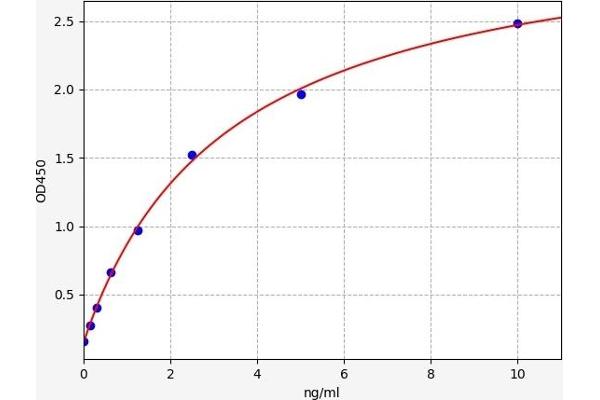 COL2A1 ELISA 试剂盒