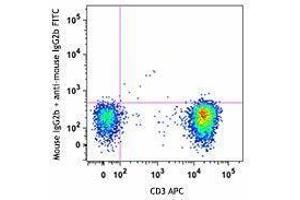 Flow Cytometry (FACS) image for anti-TCR V Beta13.1 antibody (ABIN2665398) (TCR V Beta13.1 抗体)