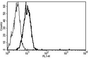 Flow Cytometry (FACS) image for anti-TEK Tyrosine Kinase, Endothelial (TEK) antibody (ABIN1106046) (TEK 抗体)
