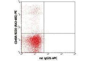 Flow Cytometry (FACS) image for anti-CD93 (CD93) antibody (APC) (ABIN2658294) (CD93 抗体  (APC))