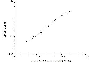 Typical standard curve (KISS1 ELISA 试剂盒)