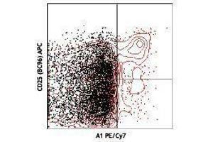 Flow Cytometry (FACS) image for anti-Ectonucleoside Triphosphate diphosphohydrolase 1 (ENTPD1) antibody (PE-Cy7) (ABIN2659505) (CD39 抗体  (PE-Cy7))