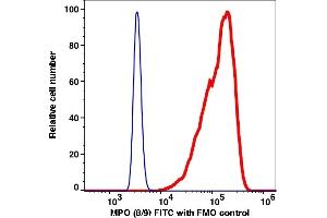 Flow Cytometry (FACS) image for anti-Myeloperoxidase (MPO) antibody (FITC) (ABIN7077551)