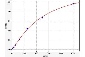 Glucose-6-Phosphate Dehydrogenase (G6PD) ELISA Kit