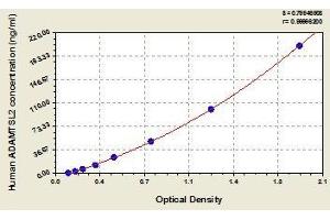 Typical standard curve (ADAMTSL2 ELISA 试剂盒)