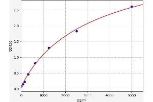 Galactosidase, alpha (GLA) ELISA Kit