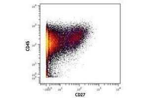 Flow Cytometry (FACS) image for anti-CD27 Molecule (CD27) antibody (ABIN2664466) (CD27 抗体)