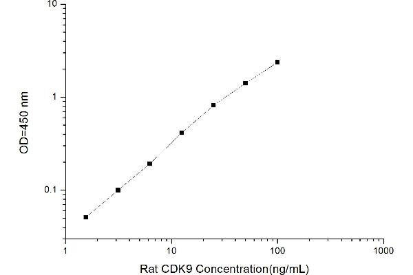 CDK9 ELISA 试剂盒