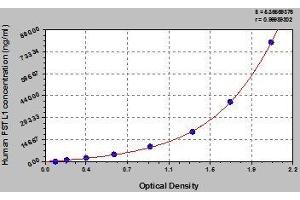 Typical standard curve (FSTL1 ELISA 试剂盒)