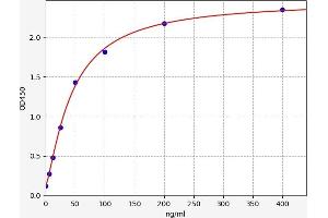 Apolipoprotein A-IV (APOA4) ELISA Kit