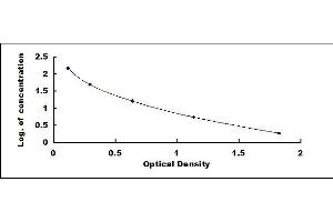 Typical standard curve (1,5-AG ELISA 试剂盒)