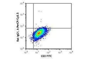 Flow Cytometry (FACS) image for anti-Interleukin 4 (IL4) antibody (PerCP-Cy5.5) (ABIN2660210) (IL-4 抗体  (PerCP-Cy5.5))