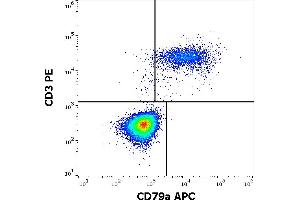 Flow cytometry multicolor surface staining of human lymphocytes stained using anti-human CD79a (ZL7. (CD79a 抗体  (APC))
