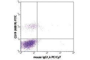 Flow Cytometry (FACS) image for anti-CD40 (CD40) antibody (PE-Cy7) (ABIN2659262) (CD40 抗体  (PE-Cy7))