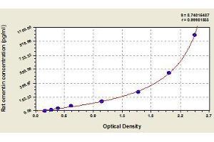Typical standard curve (ITLN1/Omentin ELISA 试剂盒)