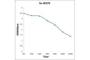 ELISA image for anti-Solute Carrier Family 25 (Mitochondrial Carrier, Oxoglutarate Carrier), Member 11 (SLC25A11) (AA 35-140) antibody (ABIN752893)