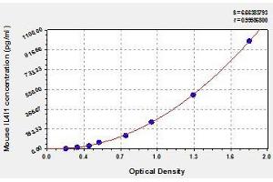 Typical standard curve (IL4I1 ELISA 试剂盒)