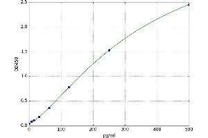 Melanoma Inhibitory Activity (MIA) ELISA Kit